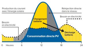 batteries-solaires