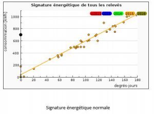 signature-energetique