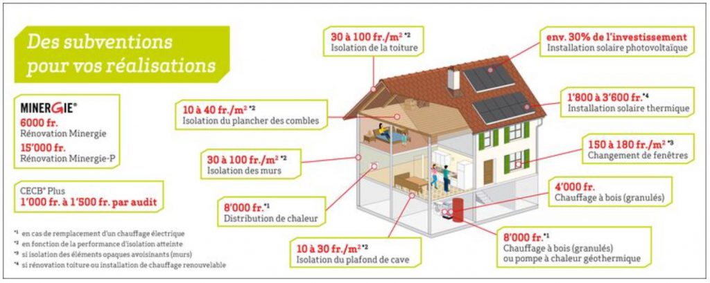 des-subventions-vaudoises